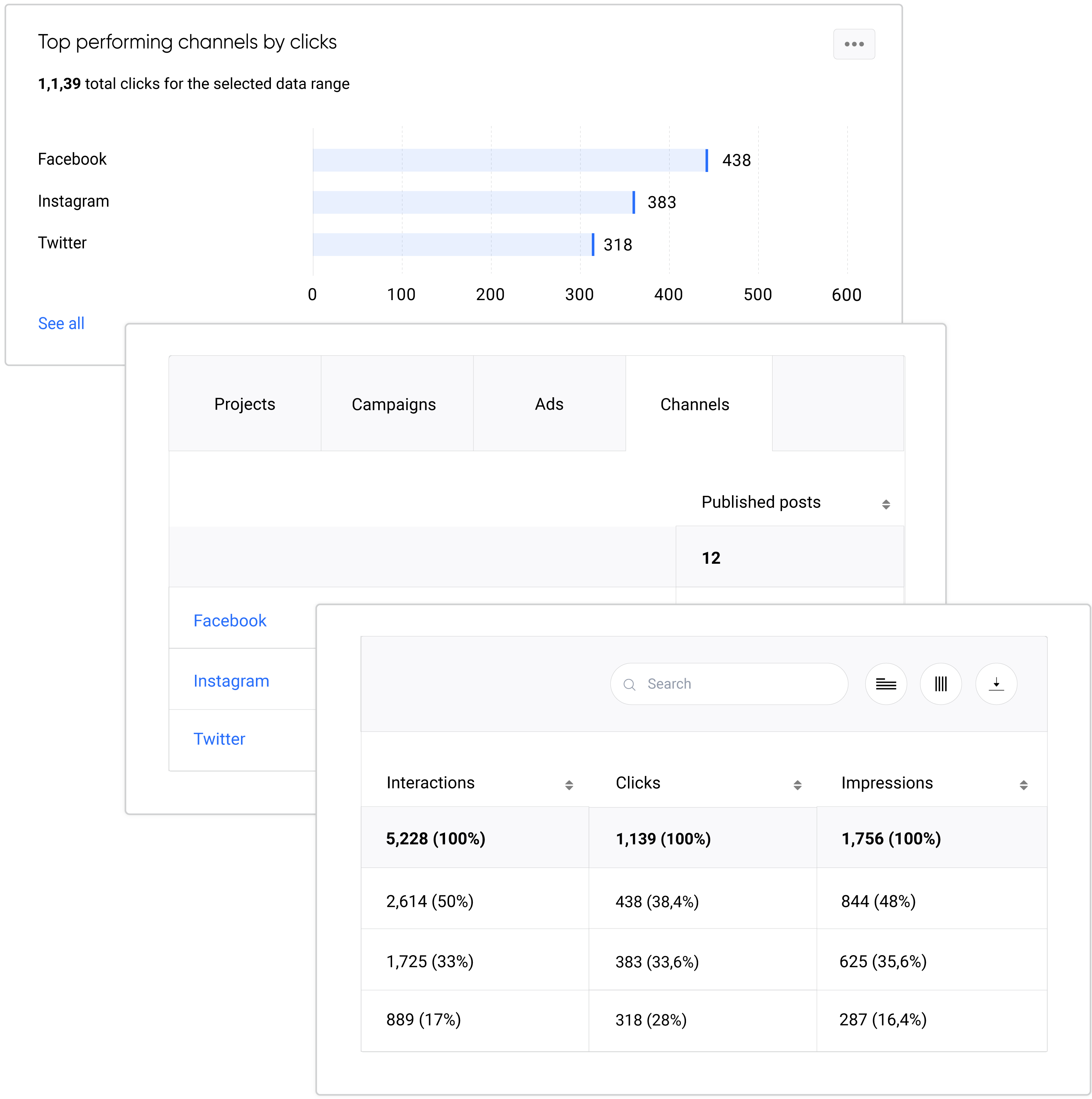 Analyze your recruitment campaigns across multiple channel