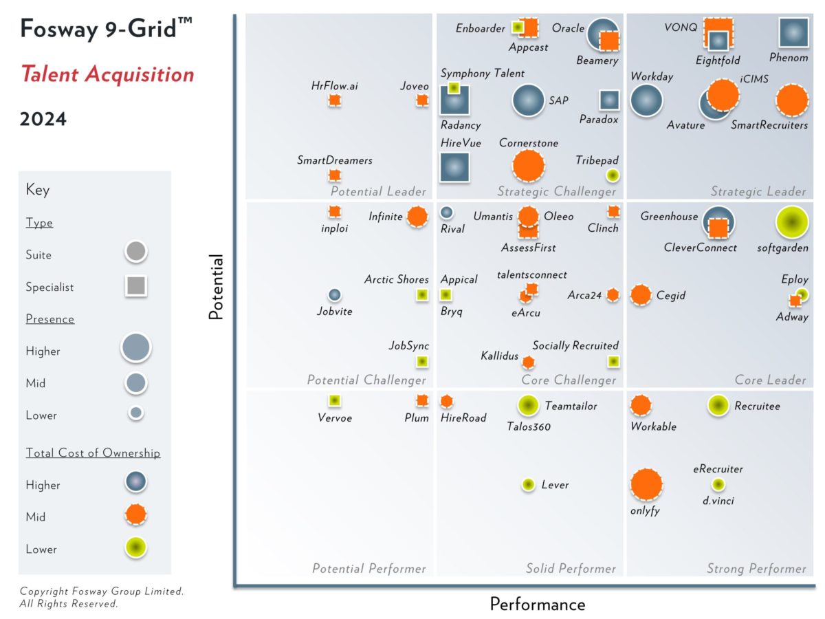 2024-Fosway-9-Grid-Talent-Acquisition-scaled
