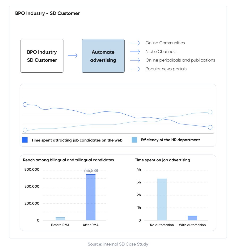 5 Predictions for Recruitment in 2020 visuals-04