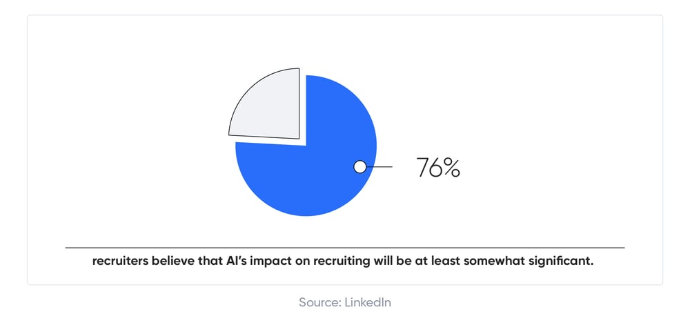 5 Predictions for Recruitment in 2020 visuals-06