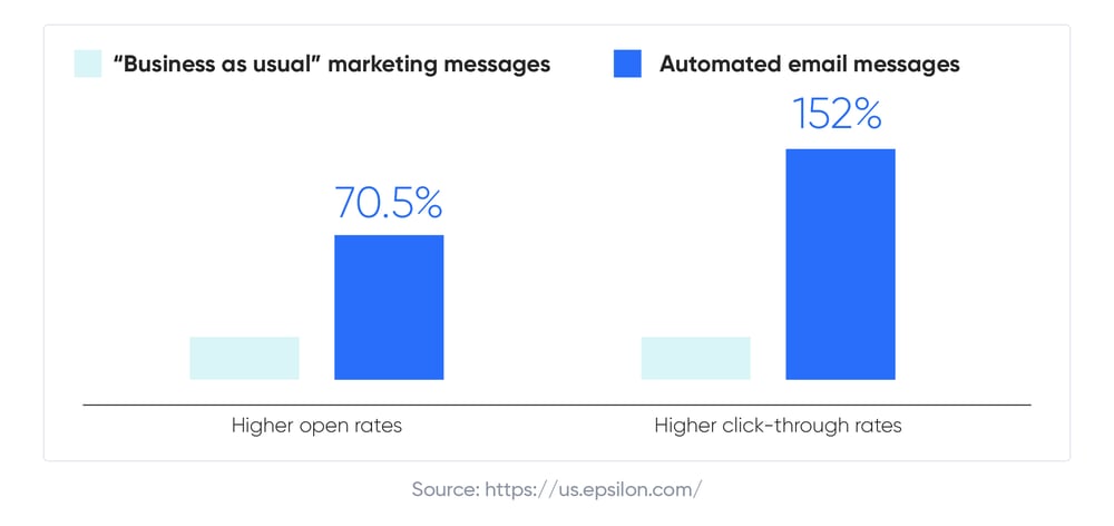 9 Best Practices for a Career Newsletter To Drive Conversions visuals-03