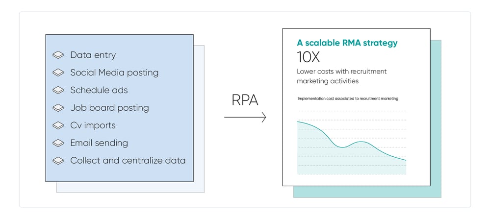 AI vs. RPA, What are They and What Can They Do for You visuals-01