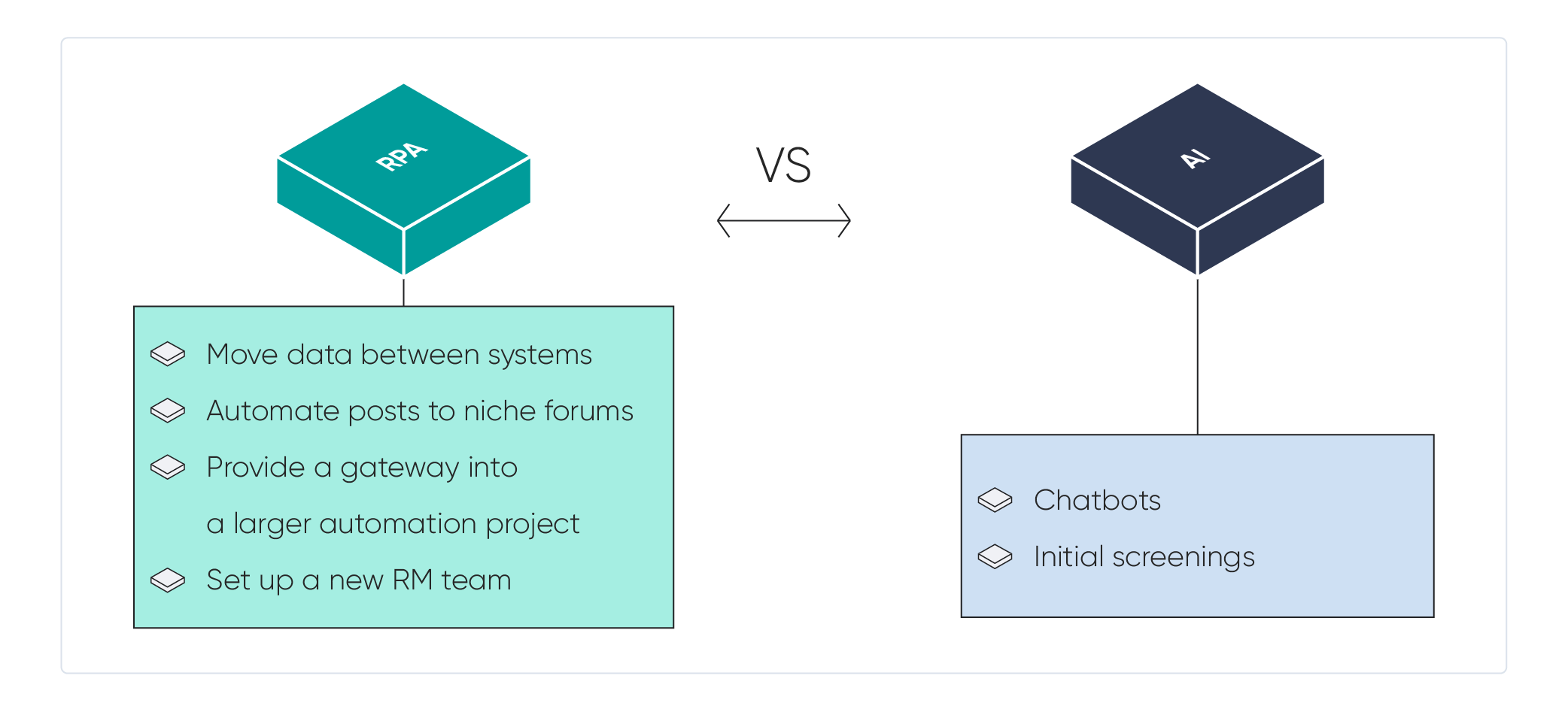 AI vs. RPA, What are They and What Can They Do for You visuals-03