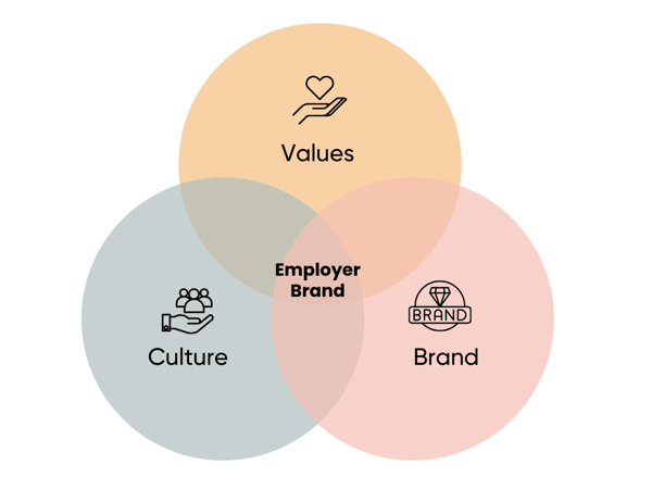 Beige Clean Brand Reputation Venn Diagram (2)