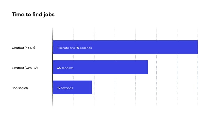 Blog-charts-1