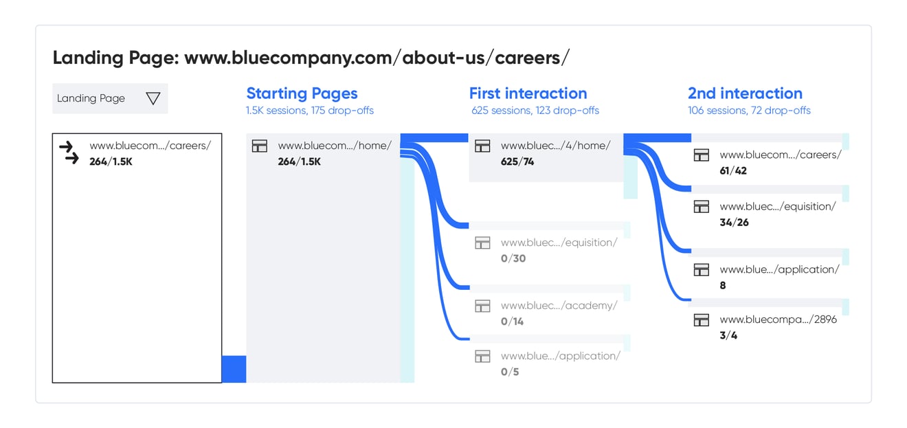 How Recruiters Can Get More Out of Google Analytics visuals-03