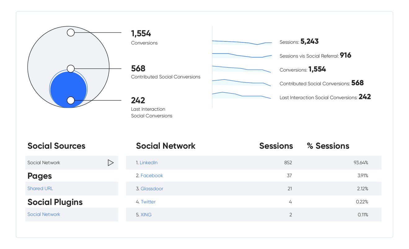 How Recruiters Can Get More Out of Google Analytics visuals-04