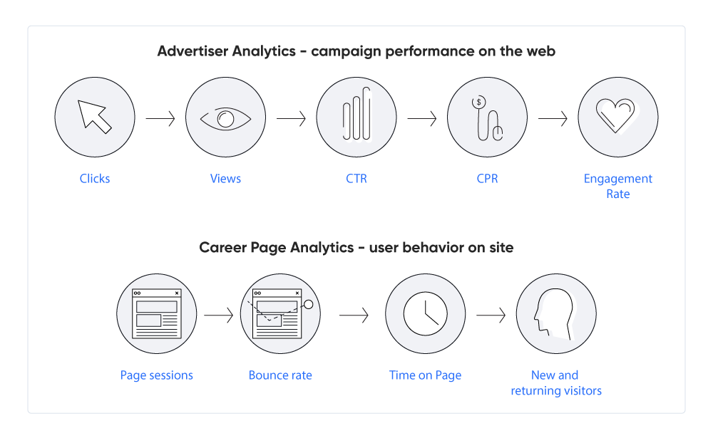 How-Recruiters-Can-Get-More-Out-of-Google-Analytics-visuals-02
