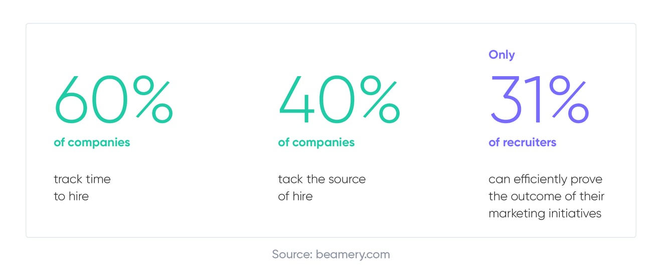 What Makes Recruitment Data-driven visuals-01-01