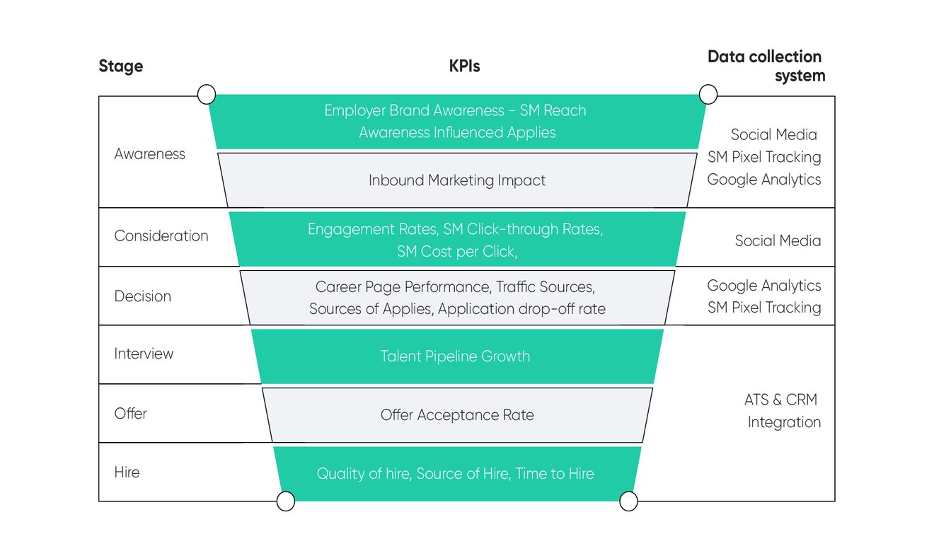 What Makes Recruitment Data-driven visuals-02-02-02