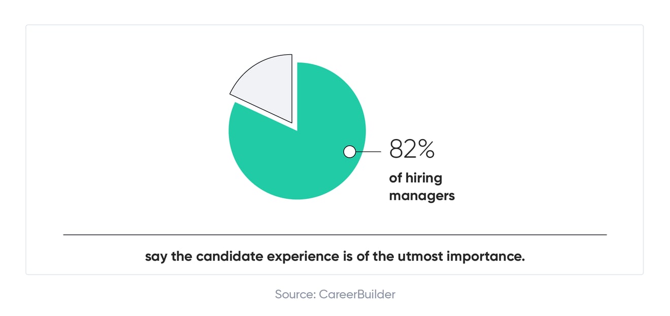 What Makes Recruitment Data-driven visuals-04