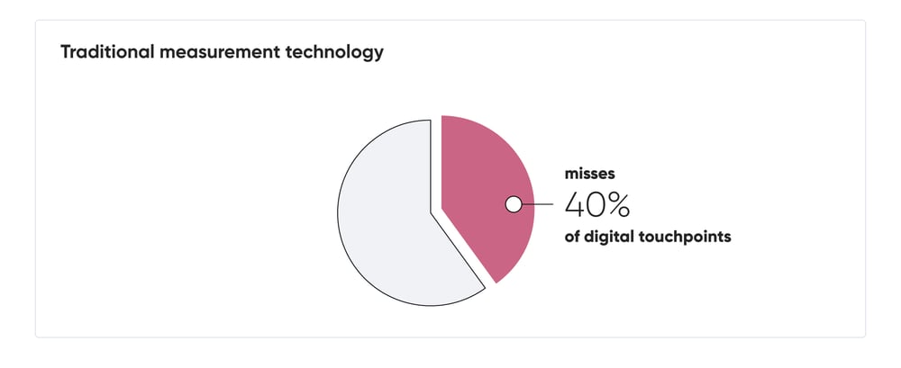 How (and Why) You Should Track Your Recruitment Marketing Results visuals-01