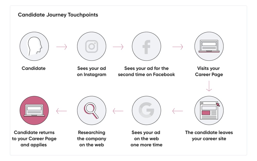 How (and Why) You Should Track Your Recruitment Marketing Results visuals-02