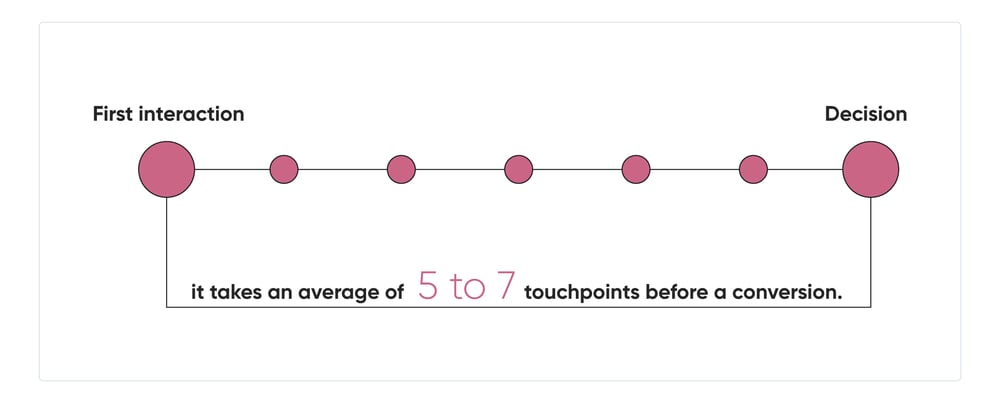 How (and Why) You Should Track Your Recruitment Marketing Results visuals-04