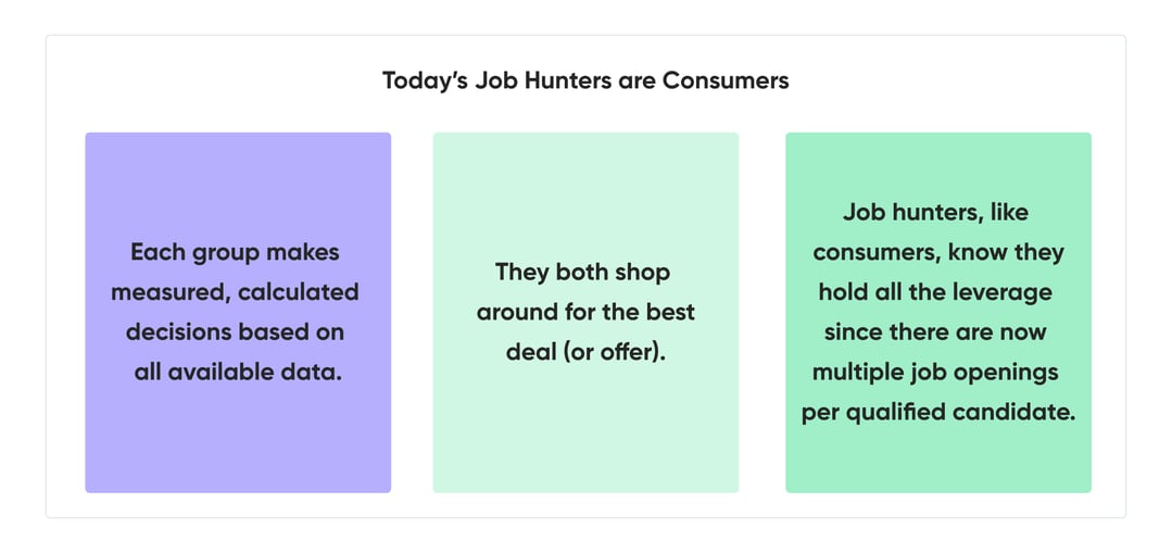 How Automation Makes Life Easier in a Candidates Market visuals-01