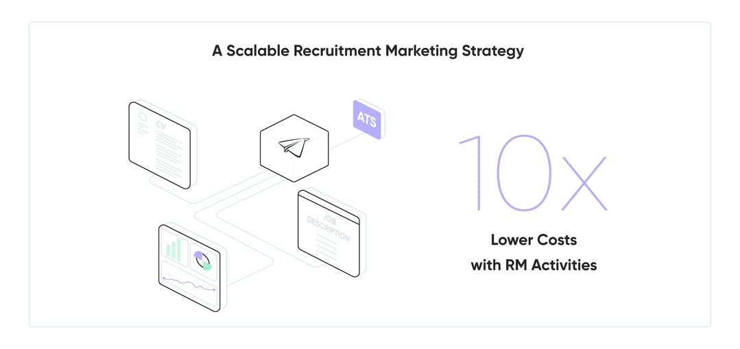 How Automation Makes Life Easier in a Candidates Market visuals-03