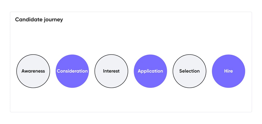 How Does RMA Impact the Candidate’s Journey-1