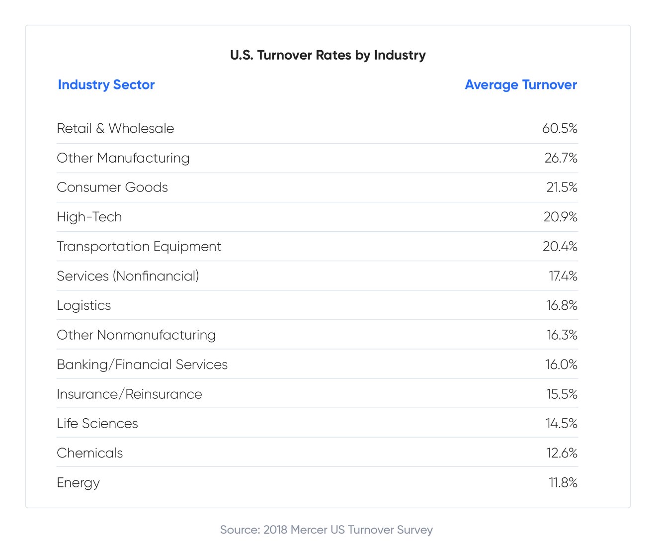 How Retail Recruiters Can Fight the 60%(!) Industry Turnover Rate-01 (1)