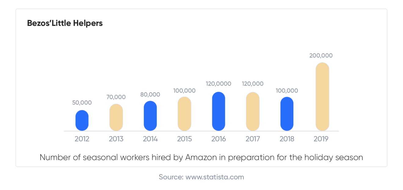 How Retail Recruiters Can Fight the 60%(!) Industry Turnover Rate-02