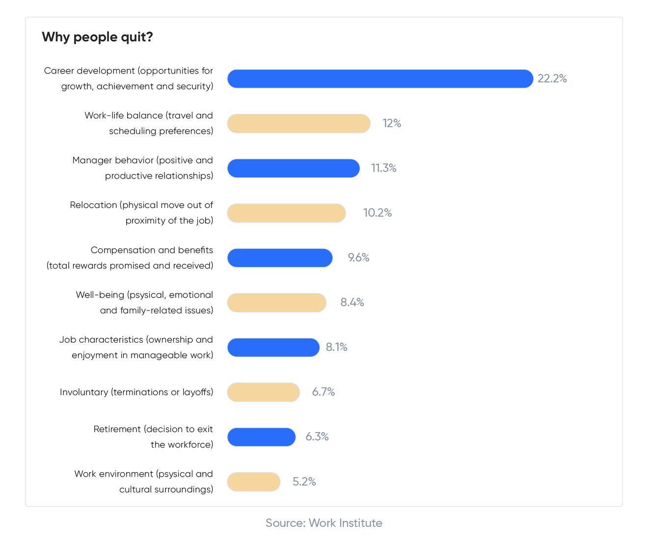 How Retail Recruiters Can Fight the 60%(!) Industry Turnover Rate-03