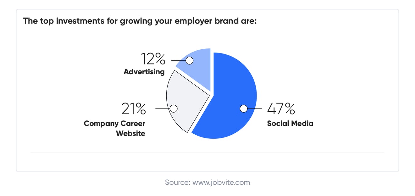 How Social Media Is Changing Recruitment visuals-01