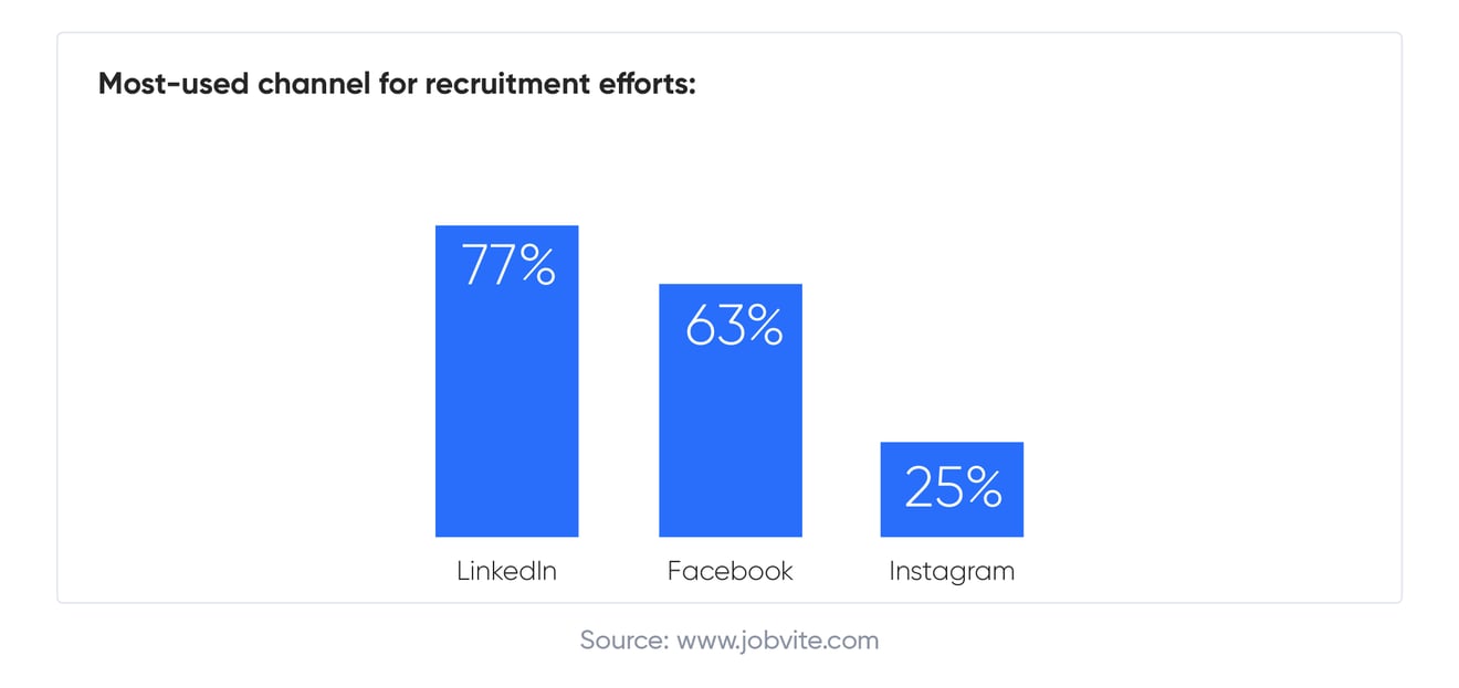 How Social Media Is Changing Recruitment visuals-02