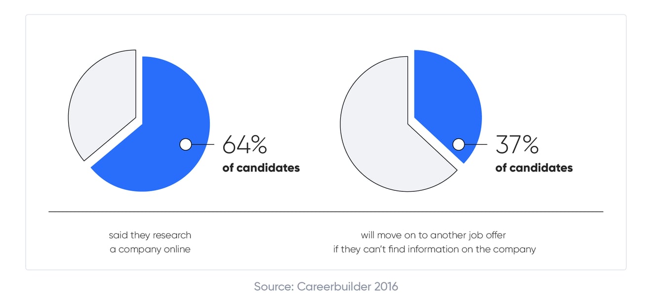 How Social Media Is Changing Recruitment visuals-03