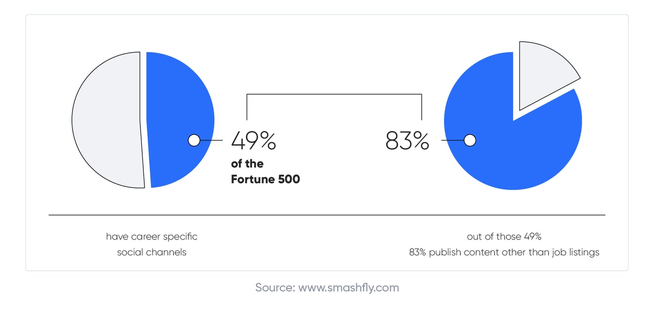 How Social Media Is Changing Recruitment visuals-04-04