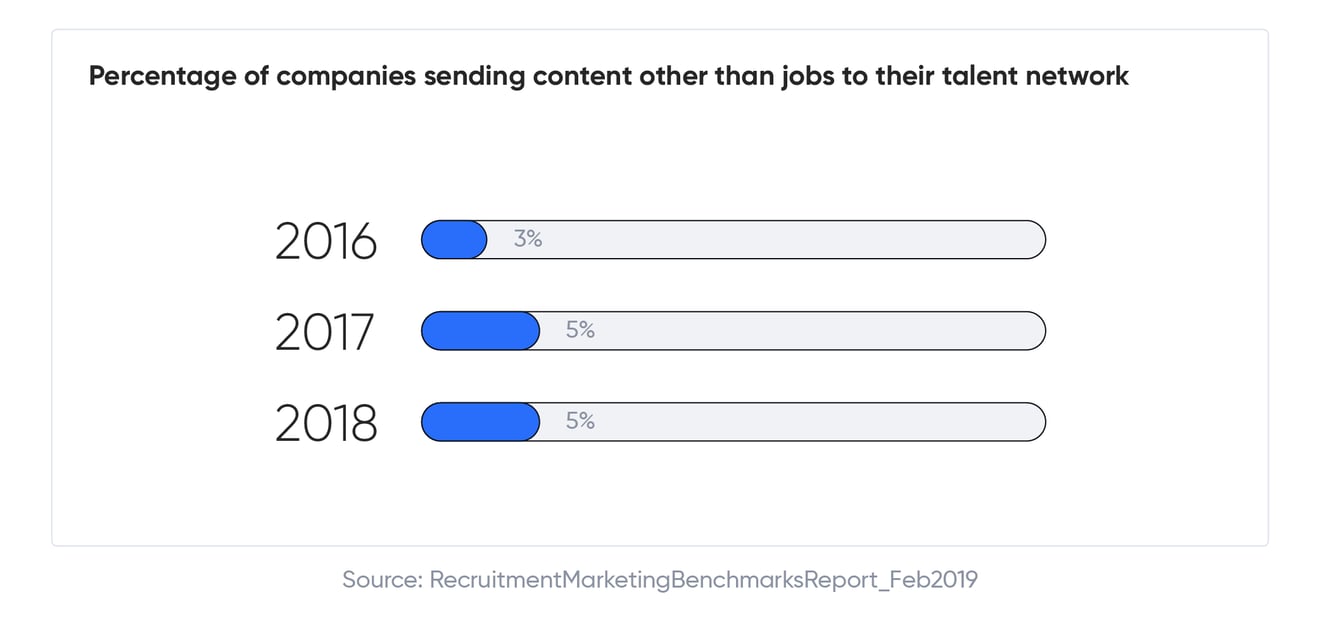 How Social Media Is Changing Recruitment visuals-06