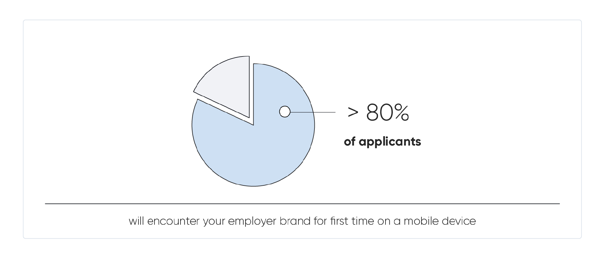 How to Design the Perfect Job Landing Page visuals-01