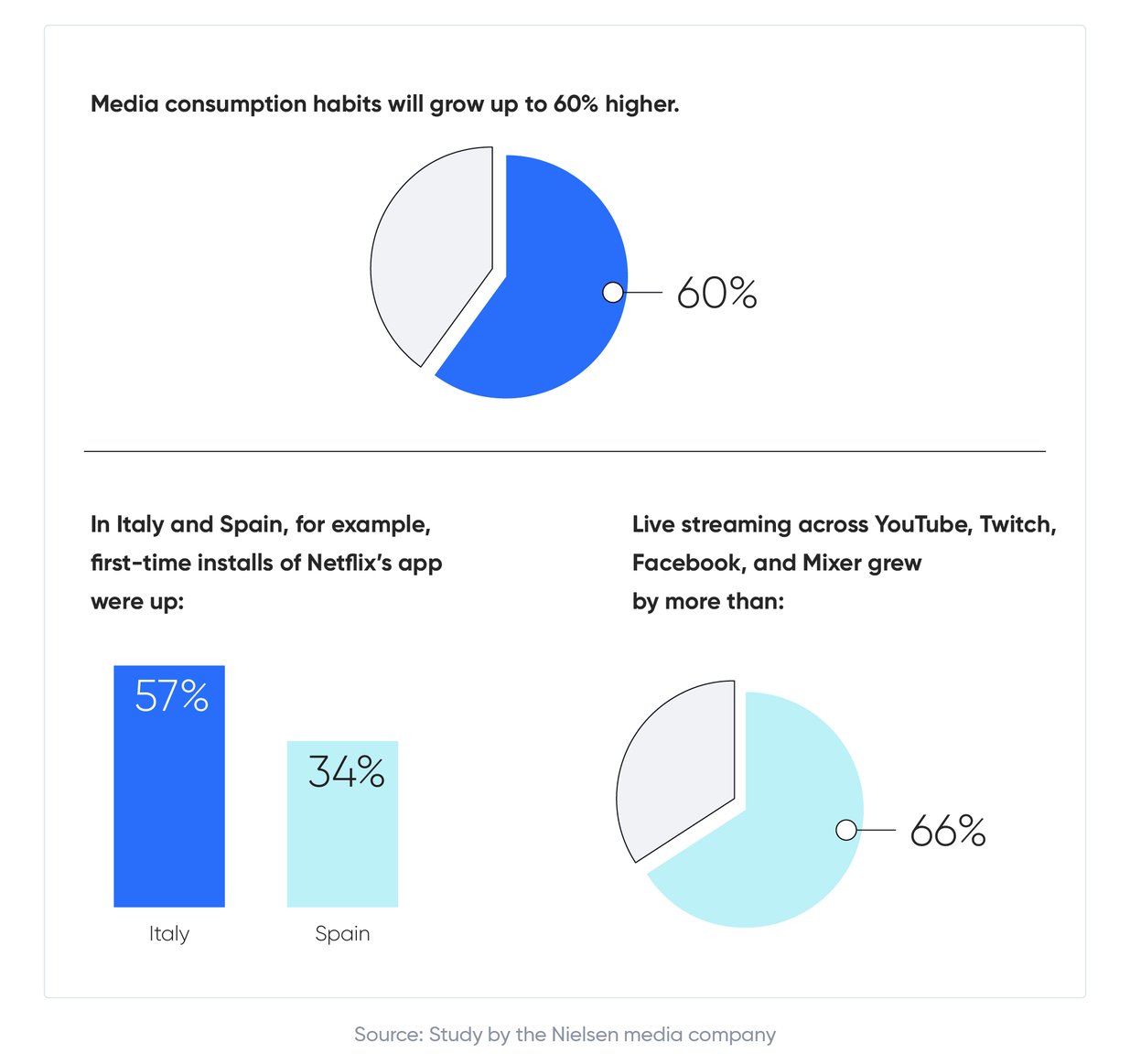 How to manage your Employer Brand  through the coronavirus crisis visual (1)-01