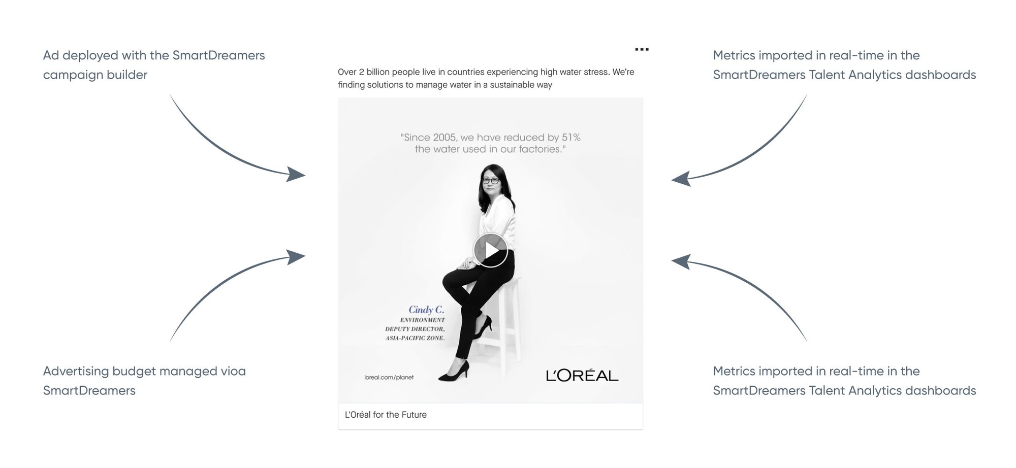 Loreal-ad