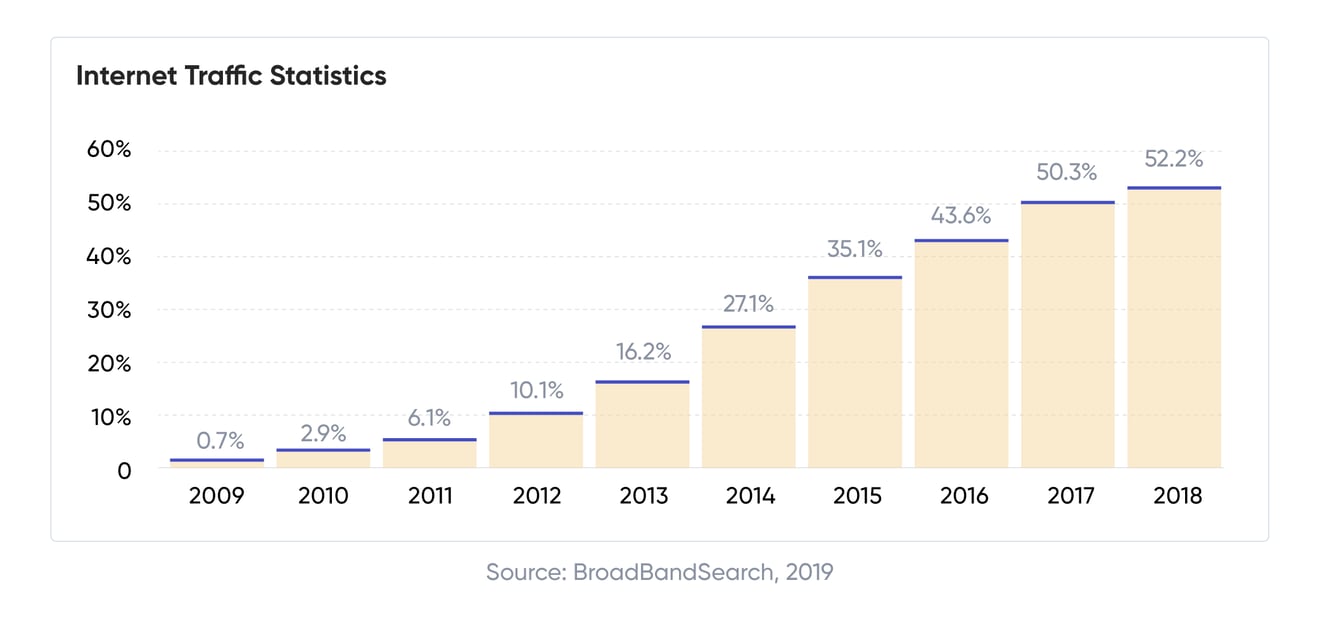 Mobile Recruitment Why It Matters-13