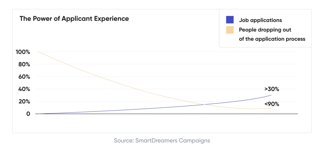 Mobile Recruitment Why It Matters-14 (1)