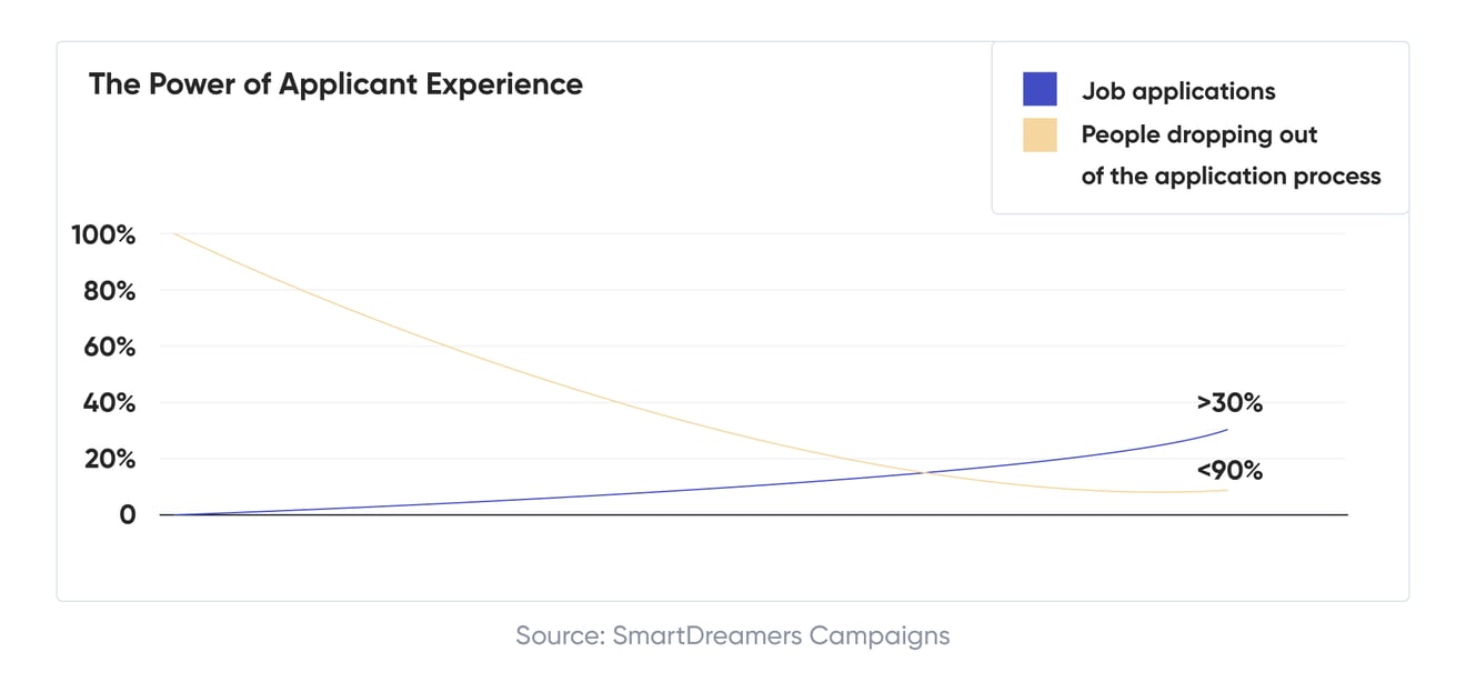 Mobile Recruitment Why It Matters-14 (1)