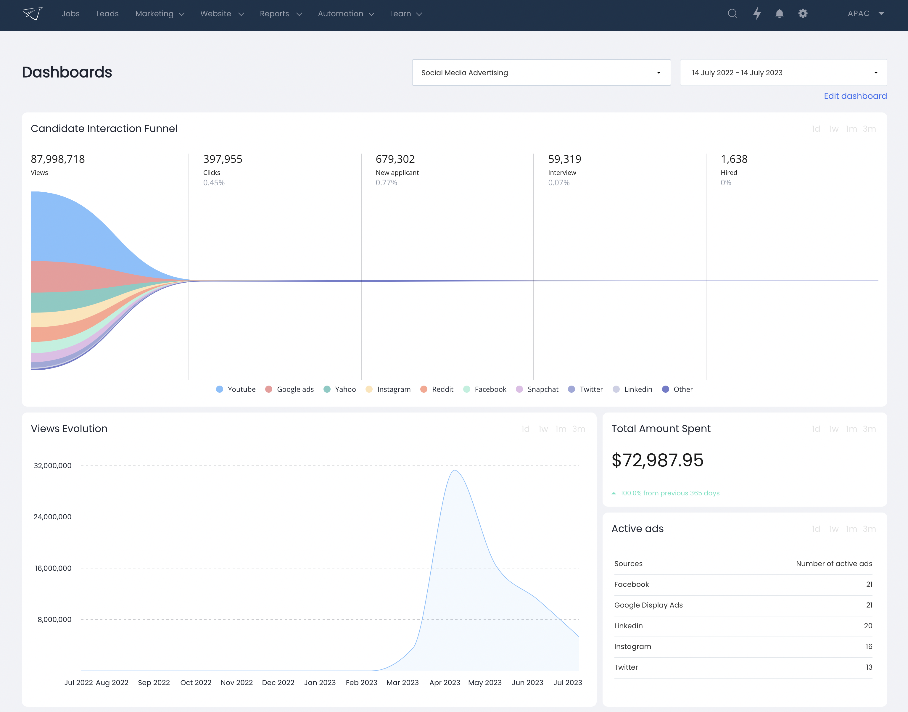 Talent Analytics for Greater TA Success | SmartDreamers