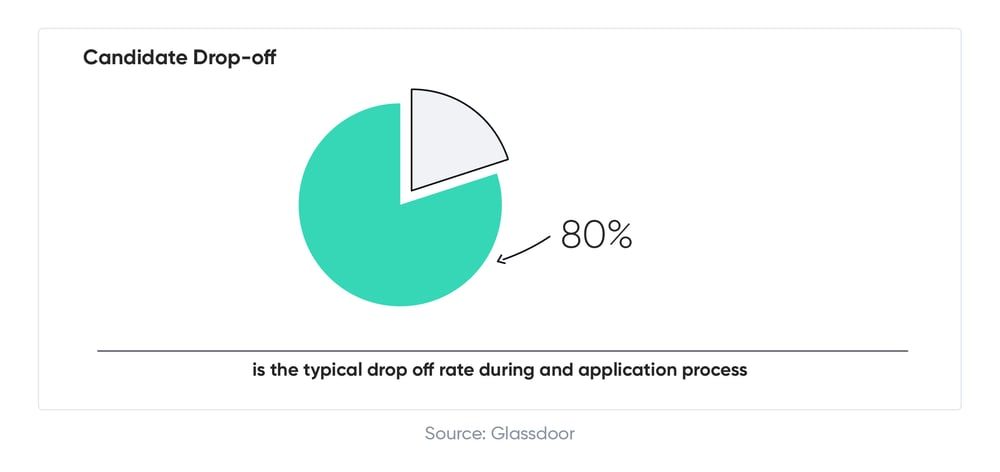 The Top 5 Metrics for Measuring Candidate Experience2