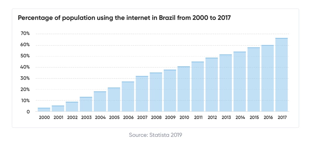 The top 5 RC in Brazil visuals-02