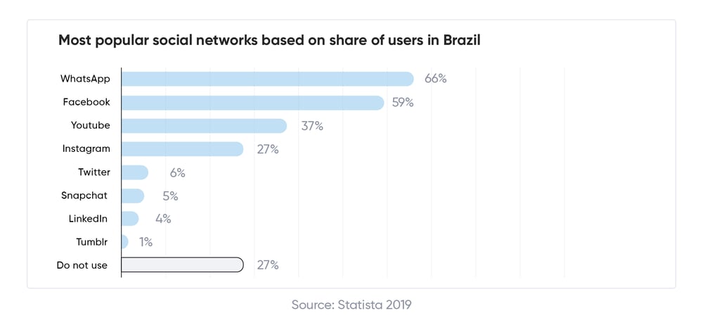 The top 5 RC in Brazil visuals-04