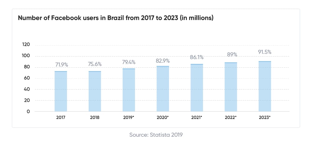 The top 5 RC in Brazil visuals-06
