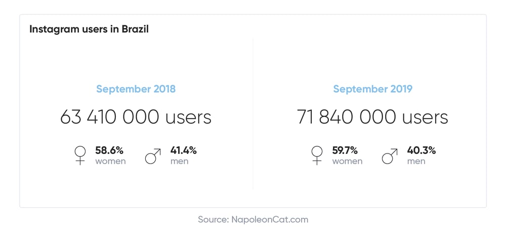 The top 5 RC in Brazil visuals-09