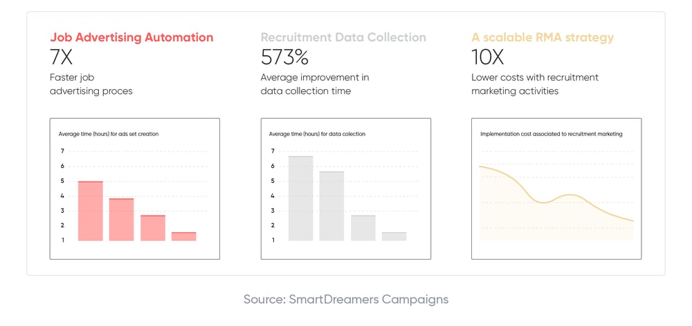 What is RPA’s Role in the Future of Recruitment Marketing-v1 (1)