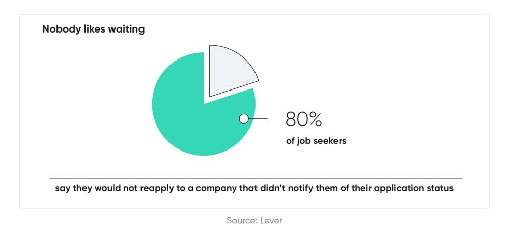 Why Candidate Experience Affects Your Recruitment Marketing-04