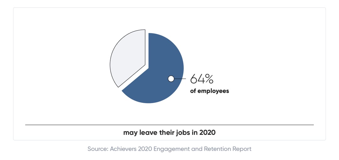 Why Recruitment Marketing Automation is the Future of Hiring visuals-01 (1)