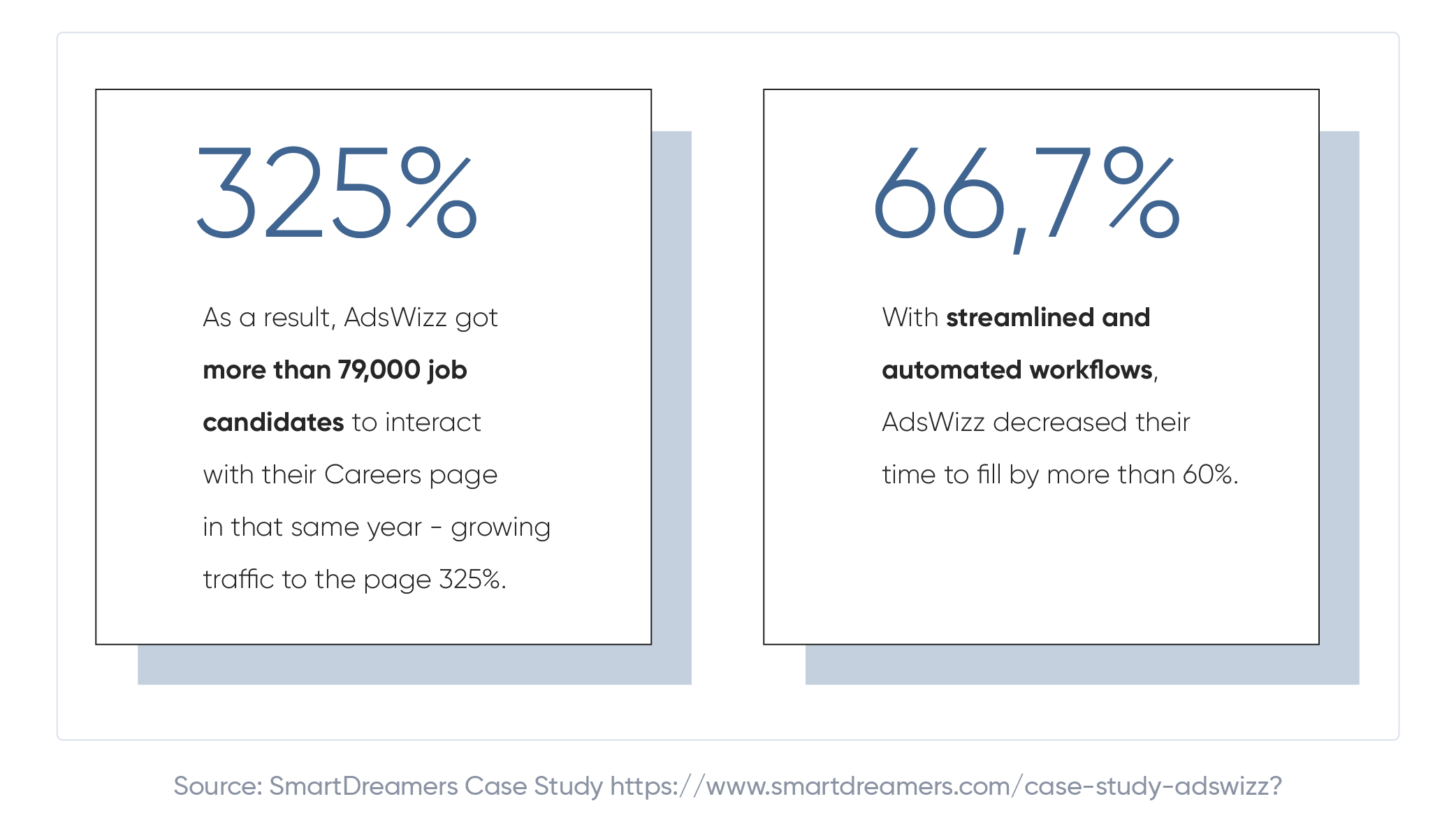 Why Recruitment Marketing Automation is the Future of Hiring visuals-02