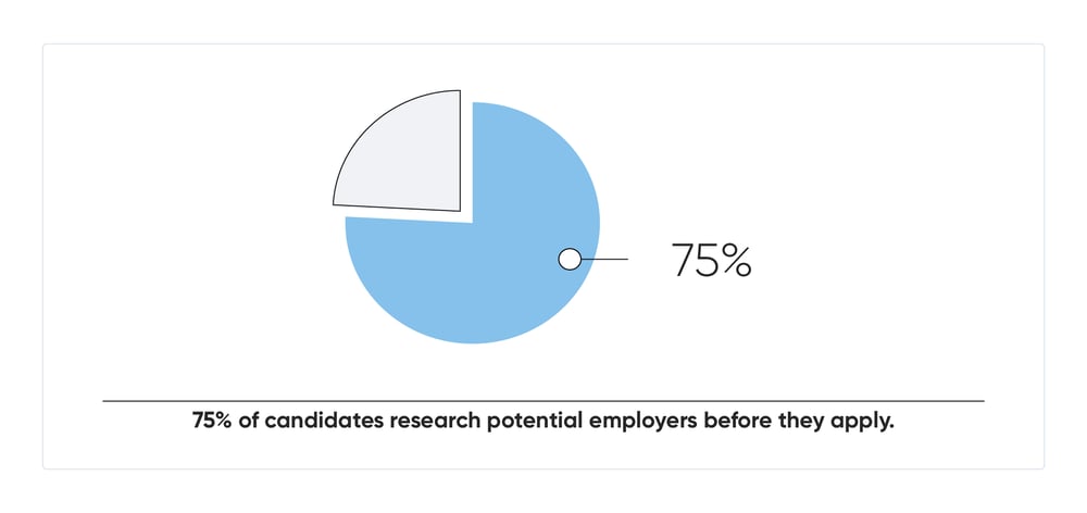 Why Should Recruiters Focus on Passive Job Seekers visuals-04-1