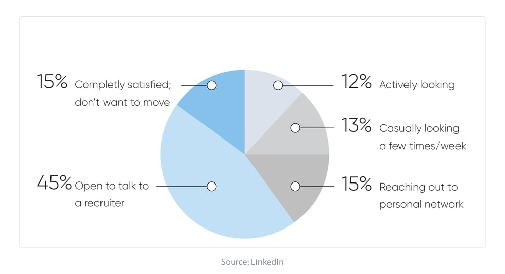 Why Should Recruiters Focus on Passive Job Seekers visuals-06