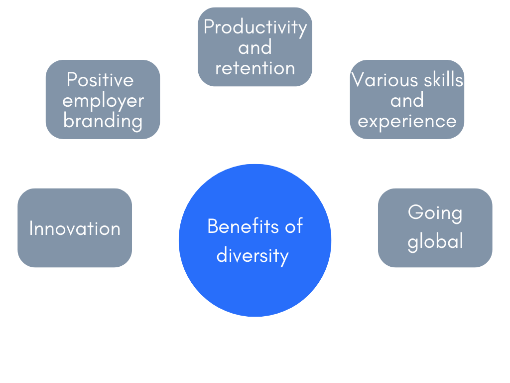 benefits of DEI recruting