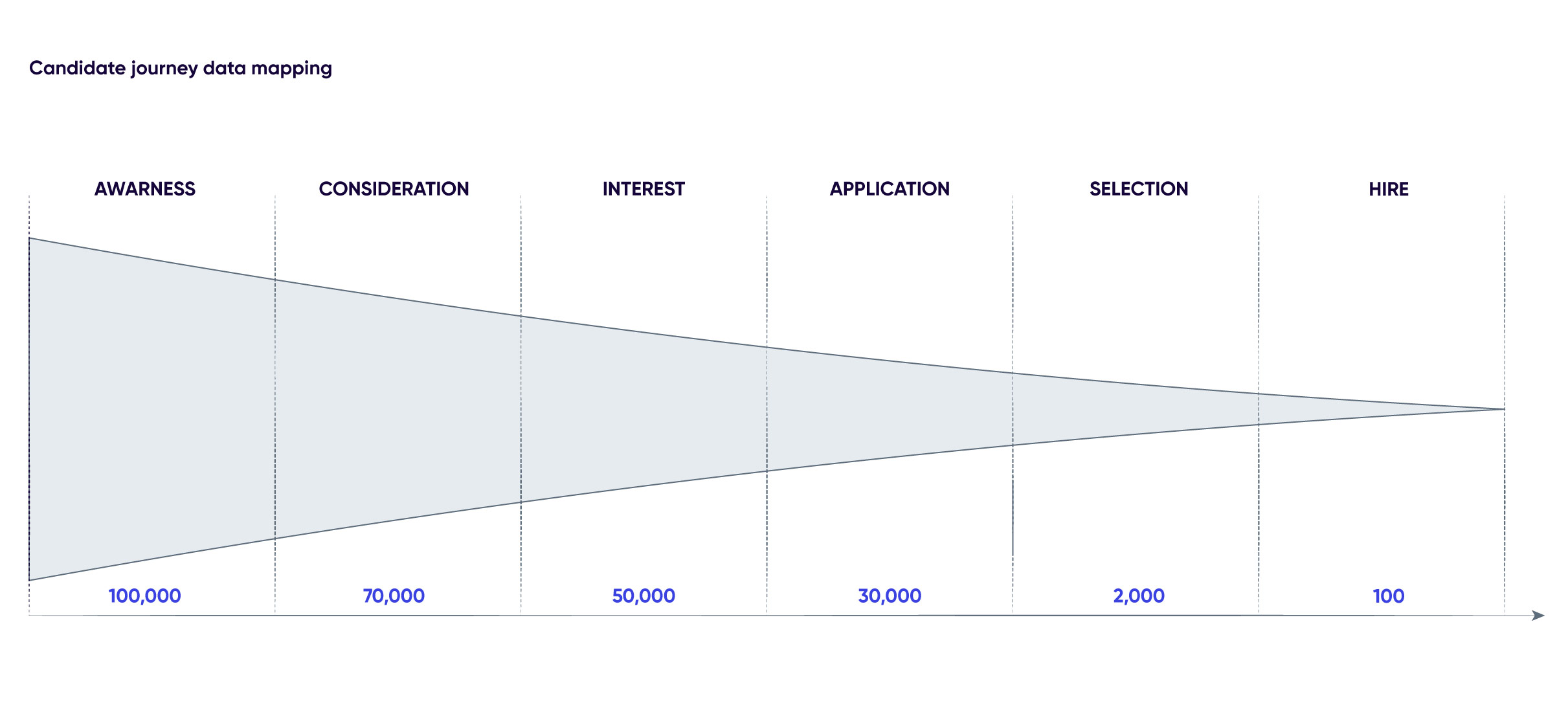 candidate journey 