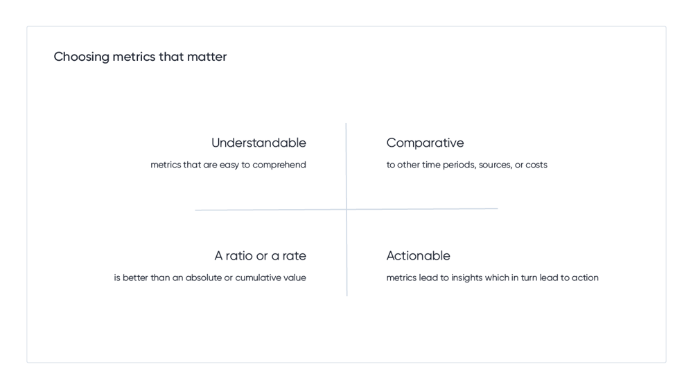 choosing metrics that matter (1)